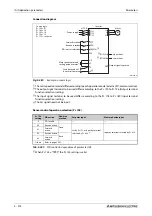 Preview for 776 page of Mitsubishi Electric FR-A820-00046 (0.4K) Instruction Manual