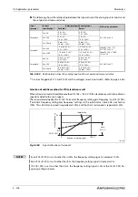 Preview for 778 page of Mitsubishi Electric FR-A820-00046 (0.4K) Instruction Manual