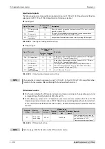 Preview for 780 page of Mitsubishi Electric FR-A820-00046 (0.4K) Instruction Manual