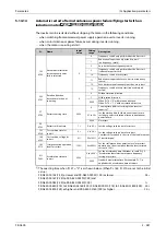 Preview for 783 page of Mitsubishi Electric FR-A820-00046 (0.4K) Instruction Manual