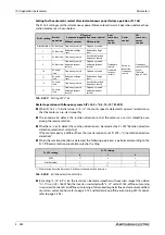 Preview for 786 page of Mitsubishi Electric FR-A820-00046 (0.4K) Instruction Manual