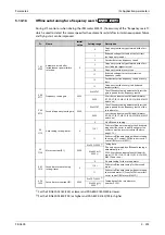 Preview for 795 page of Mitsubishi Electric FR-A820-00046 (0.4K) Instruction Manual