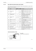 Preview for 801 page of Mitsubishi Electric FR-A820-00046 (0.4K) Instruction Manual