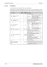 Preview for 808 page of Mitsubishi Electric FR-A820-00046 (0.4K) Instruction Manual