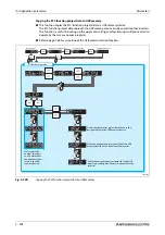 Preview for 810 page of Mitsubishi Electric FR-A820-00046 (0.4K) Instruction Manual