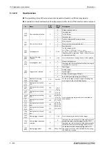 Preview for 812 page of Mitsubishi Electric FR-A820-00046 (0.4K) Instruction Manual