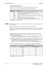 Preview for 814 page of Mitsubishi Electric FR-A820-00046 (0.4K) Instruction Manual