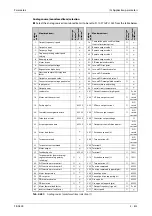 Preview for 815 page of Mitsubishi Electric FR-A820-00046 (0.4K) Instruction Manual