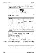 Preview for 820 page of Mitsubishi Electric FR-A820-00046 (0.4K) Instruction Manual