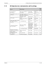 Preview for 821 page of Mitsubishi Electric FR-A820-00046 (0.4K) Instruction Manual