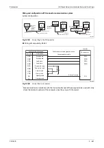 Preview for 823 page of Mitsubishi Electric FR-A820-00046 (0.4K) Instruction Manual