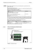 Preview for 824 page of Mitsubishi Electric FR-A820-00046 (0.4K) Instruction Manual