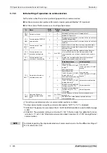 Preview for 828 page of Mitsubishi Electric FR-A820-00046 (0.4K) Instruction Manual