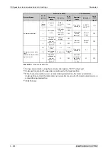 Preview for 830 page of Mitsubishi Electric FR-A820-00046 (0.4K) Instruction Manual