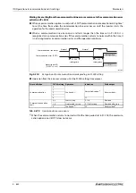 Preview for 834 page of Mitsubishi Electric FR-A820-00046 (0.4K) Instruction Manual