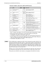 Preview for 838 page of Mitsubishi Electric FR-A820-00046 (0.4K) Instruction Manual