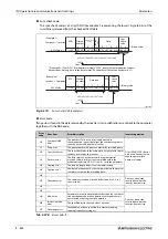 Preview for 844 page of Mitsubishi Electric FR-A820-00046 (0.4K) Instruction Manual