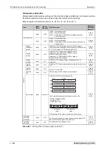 Preview for 850 page of Mitsubishi Electric FR-A820-00046 (0.4K) Instruction Manual