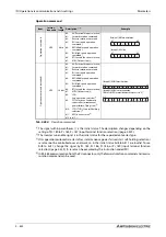 Preview for 854 page of Mitsubishi Electric FR-A820-00046 (0.4K) Instruction Manual