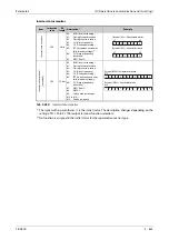 Preview for 855 page of Mitsubishi Electric FR-A820-00046 (0.4K) Instruction Manual