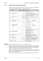 Preview for 857 page of Mitsubishi Electric FR-A820-00046 (0.4K) Instruction Manual