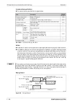 Preview for 858 page of Mitsubishi Electric FR-A820-00046 (0.4K) Instruction Manual