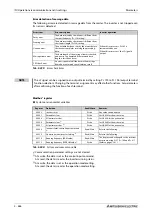 Preview for 868 page of Mitsubishi Electric FR-A820-00046 (0.4K) Instruction Manual