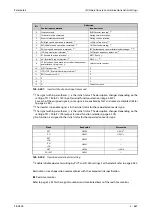 Preview for 869 page of Mitsubishi Electric FR-A820-00046 (0.4K) Instruction Manual