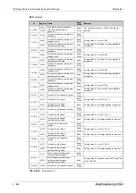 Preview for 870 page of Mitsubishi Electric FR-A820-00046 (0.4K) Instruction Manual