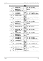 Preview for 871 page of Mitsubishi Electric FR-A820-00046 (0.4K) Instruction Manual