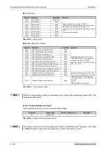 Preview for 872 page of Mitsubishi Electric FR-A820-00046 (0.4K) Instruction Manual