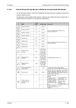 Preview for 877 page of Mitsubishi Electric FR-A820-00046 (0.4K) Instruction Manual