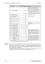 Preview for 878 page of Mitsubishi Electric FR-A820-00046 (0.4K) Instruction Manual