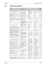 Preview for 889 page of Mitsubishi Electric FR-A820-00046 (0.4K) Instruction Manual