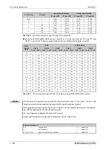 Preview for 898 page of Mitsubishi Electric FR-A820-00046 (0.4K) Instruction Manual