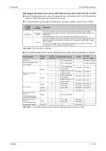 Preview for 909 page of Mitsubishi Electric FR-A820-00046 (0.4K) Instruction Manual