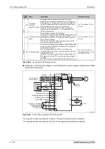 Preview for 922 page of Mitsubishi Electric FR-A820-00046 (0.4K) Instruction Manual