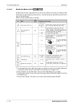 Preview for 932 page of Mitsubishi Electric FR-A820-00046 (0.4K) Instruction Manual