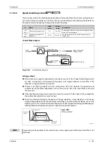 Preview for 939 page of Mitsubishi Electric FR-A820-00046 (0.4K) Instruction Manual