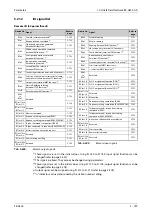 Preview for 951 page of Mitsubishi Electric FR-A820-00046 (0.4K) Instruction Manual