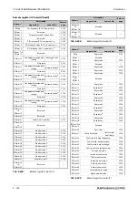 Preview for 952 page of Mitsubishi Electric FR-A820-00046 (0.4K) Instruction Manual