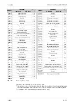 Preview for 953 page of Mitsubishi Electric FR-A820-00046 (0.4K) Instruction Manual