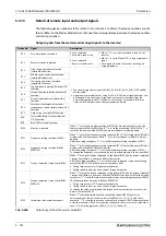 Preview for 954 page of Mitsubishi Electric FR-A820-00046 (0.4K) Instruction Manual