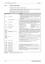 Preview for 956 page of Mitsubishi Electric FR-A820-00046 (0.4K) Instruction Manual