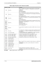 Preview for 958 page of Mitsubishi Electric FR-A820-00046 (0.4K) Instruction Manual