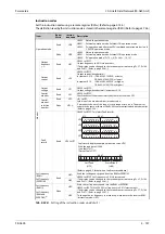 Preview for 959 page of Mitsubishi Electric FR-A820-00046 (0.4K) Instruction Manual