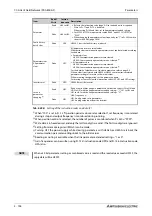 Preview for 960 page of Mitsubishi Electric FR-A820-00046 (0.4K) Instruction Manual