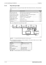 Preview for 962 page of Mitsubishi Electric FR-A820-00046 (0.4K) Instruction Manual