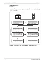 Preview for 974 page of Mitsubishi Electric FR-A820-00046 (0.4K) Instruction Manual