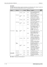 Preview for 978 page of Mitsubishi Electric FR-A820-00046 (0.4K) Instruction Manual